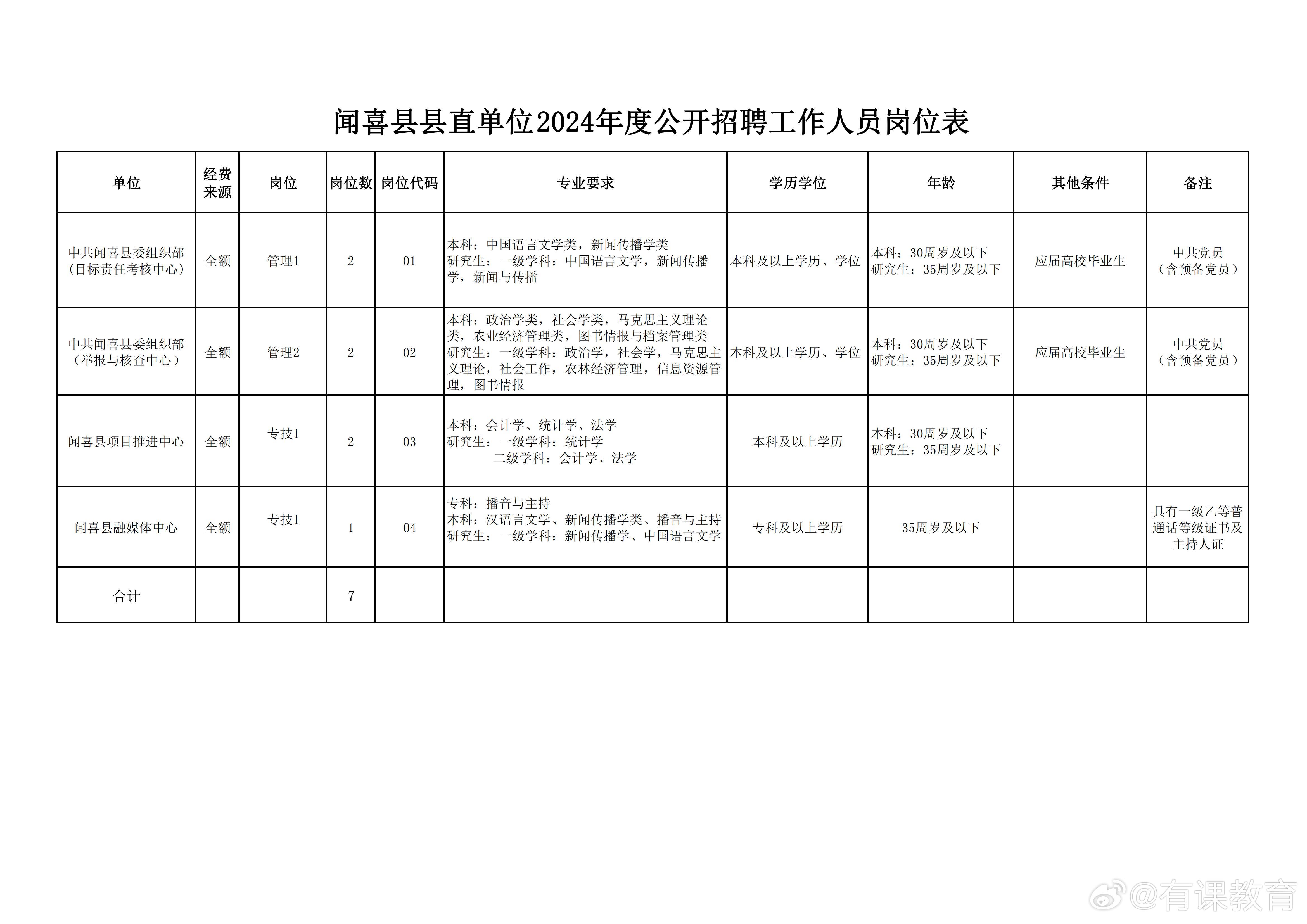 洞口縣統(tǒng)計局最新招聘信息全面解析，洞口縣統(tǒng)計局最新招聘信息全面解讀與解析