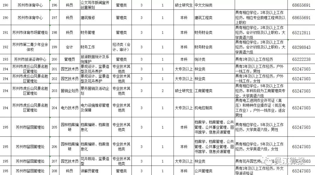 蘇州市市信訪局最新招聘信息全面解析，蘇州市信訪局最新招聘信息全面解讀