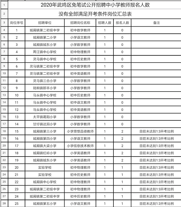 武鳴縣小學(xué)最新招聘信息，武鳴縣小學(xué)最新招聘啟事