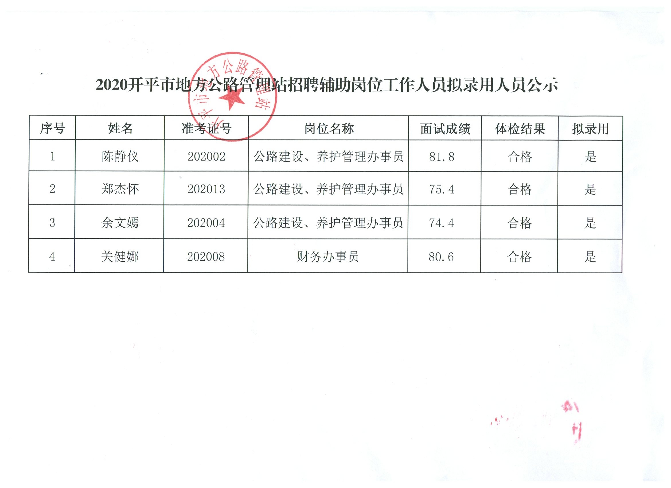 清河門區(qū)級公路維護(hù)監(jiān)理事業(yè)單位最新領(lǐng)導(dǎo)團(tuán)隊(duì)介紹，清河門區(qū)級公路維護(hù)監(jiān)理事業(yè)單位領(lǐng)導(dǎo)團(tuán)隊(duì)介紹