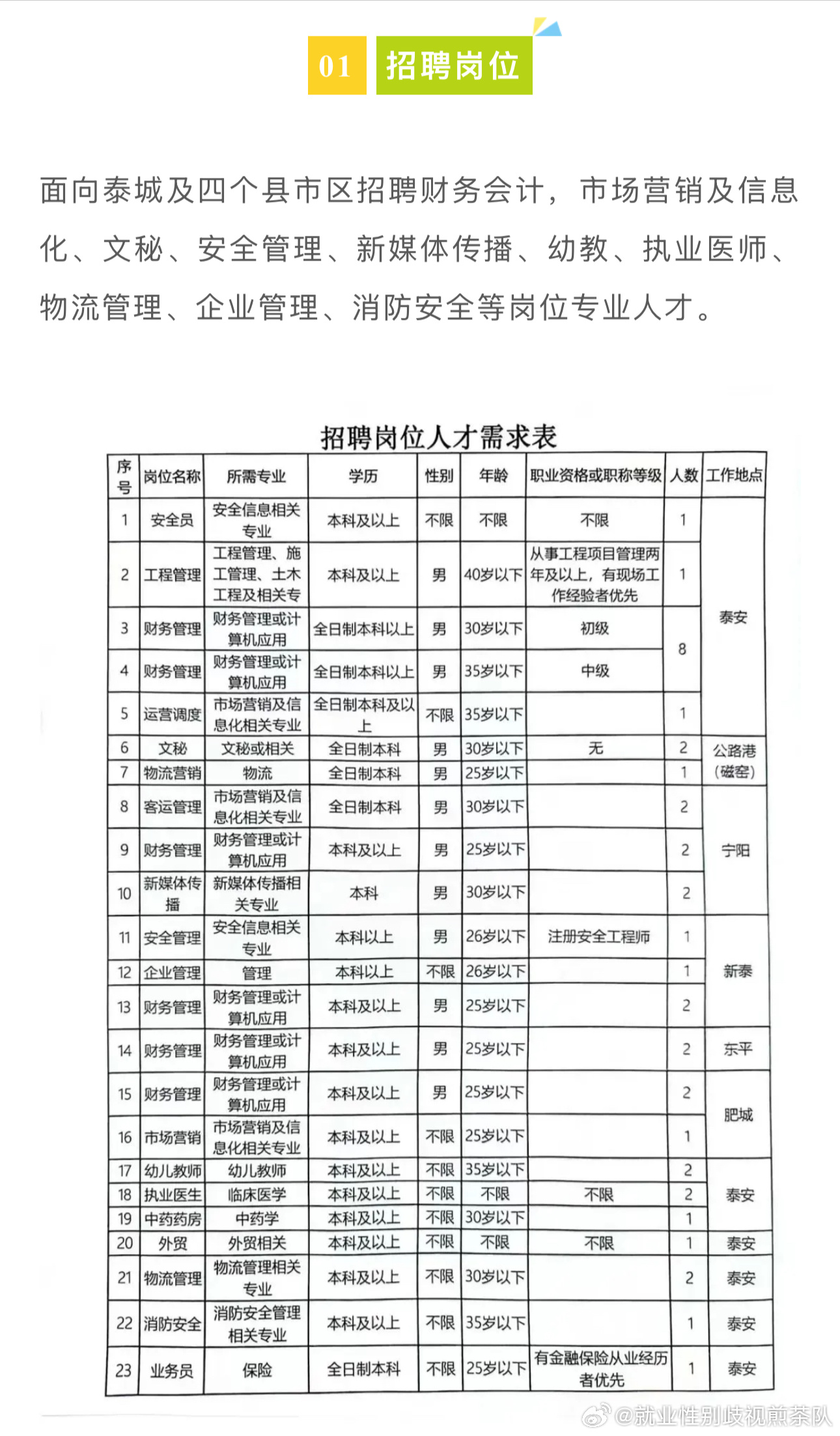 東平縣成人教育事業(yè)單位最新招聘信息概覽，東平縣成人教育事業(yè)單位招聘最新信息概覽