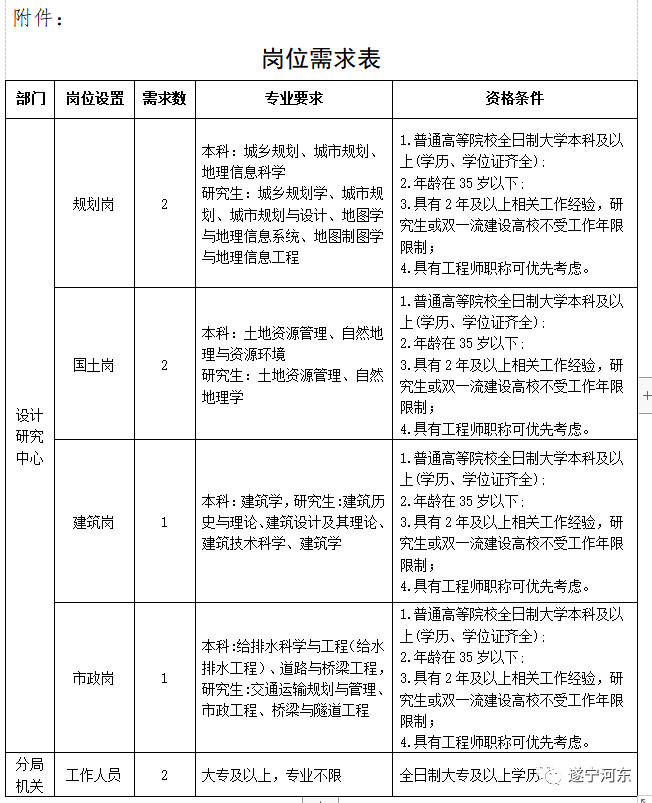 鶴山市自然資源和規(guī)劃局最新招聘信息，鶴山市自然資源和規(guī)劃局招聘啟事