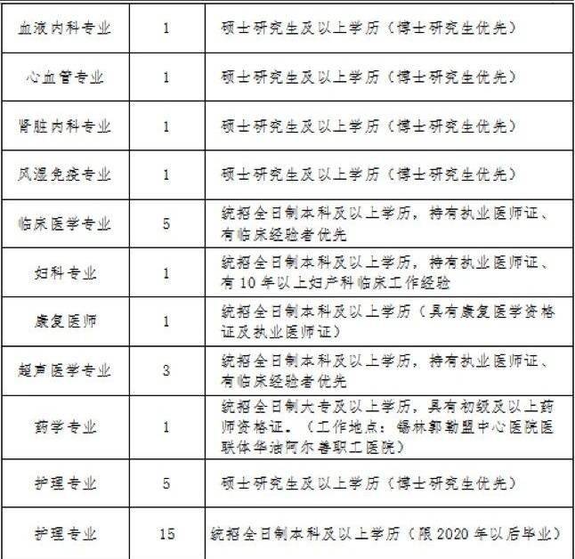 東烏珠穆沁旗醫(yī)療保障局最新招聘信息詳解，東烏珠穆沁旗醫(yī)療保障局招聘最新信息詳解