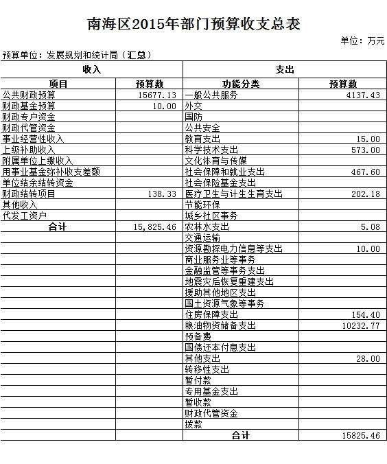 五營區(qū)統(tǒng)計局最新發(fā)展規(guī)劃SEO文章，五營區(qū)統(tǒng)計局全新發(fā)展規(guī)劃及SEO策略展望