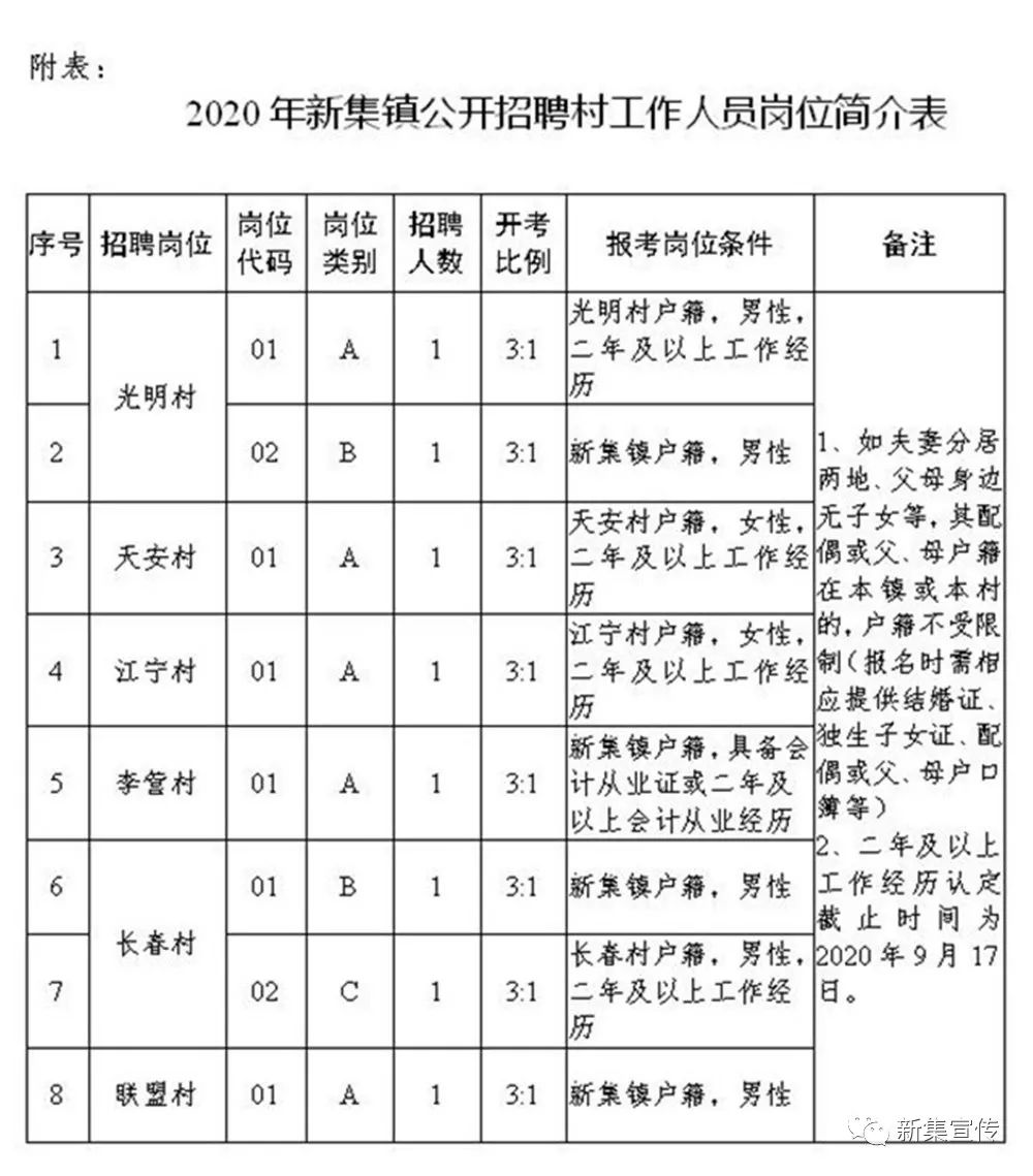 橋頭村委會最新招聘信息及應(yīng)聘指南，橋頭村委會招聘信息及應(yīng)聘指南概覽