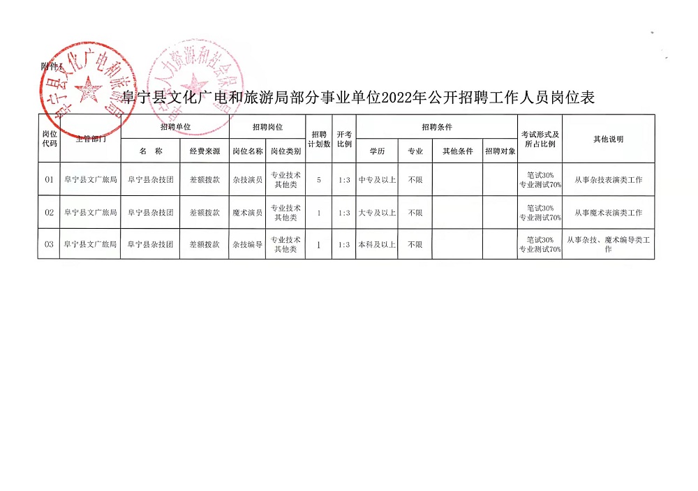 雙吉街道最新招聘信息全面更新，求職者的福音來了！，雙吉街道最新招聘信息大更新，求職者福音來襲！