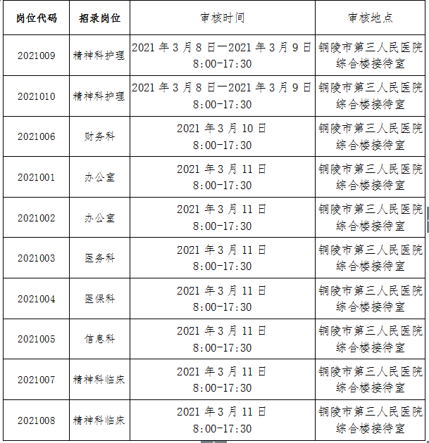 銅陵市人事局最新招聘信息全面解析，銅陵市人事局最新招聘信息深度解讀