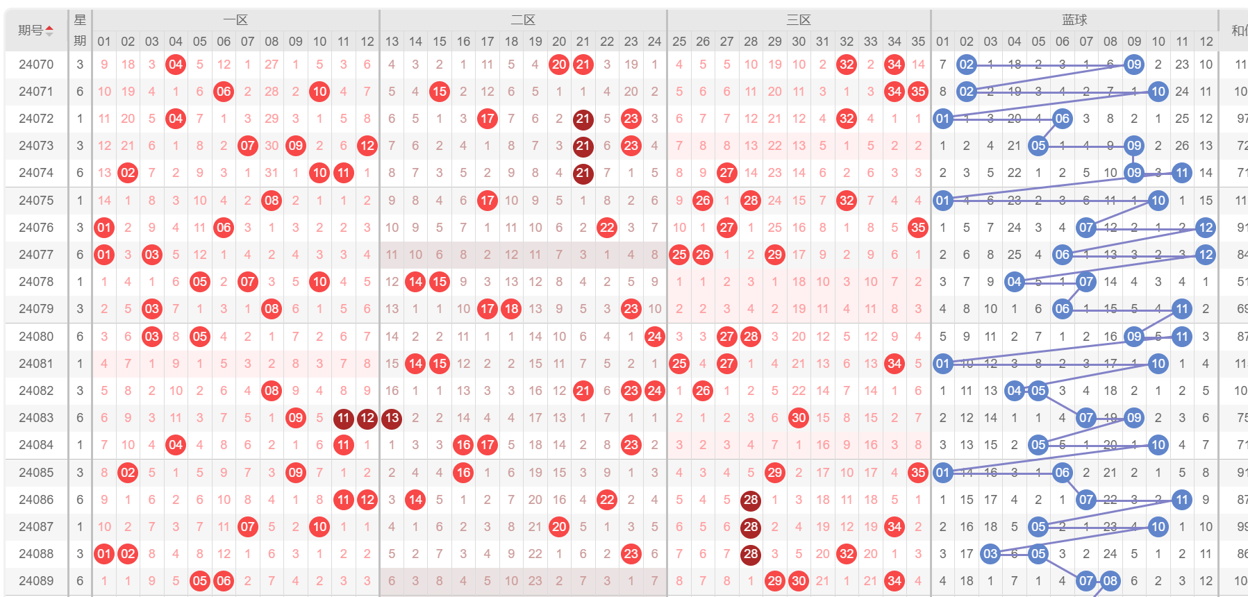 2024新澳門開獎結(jié)果開獎號碼,2024年澳門彩票開獎結(jié)果解析與預(yù)測策略