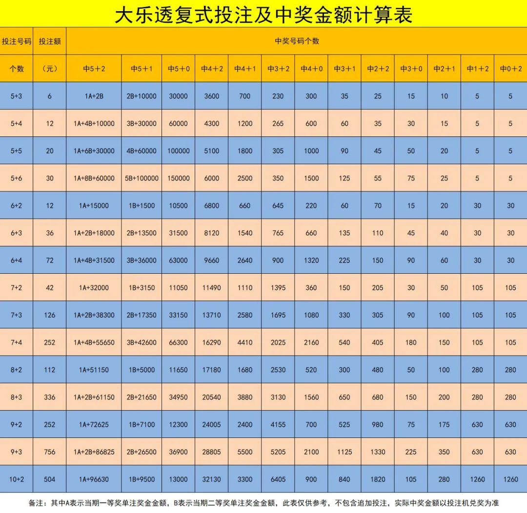 新澳天天開彩資料大全(每日新澳彩票資訊全集)