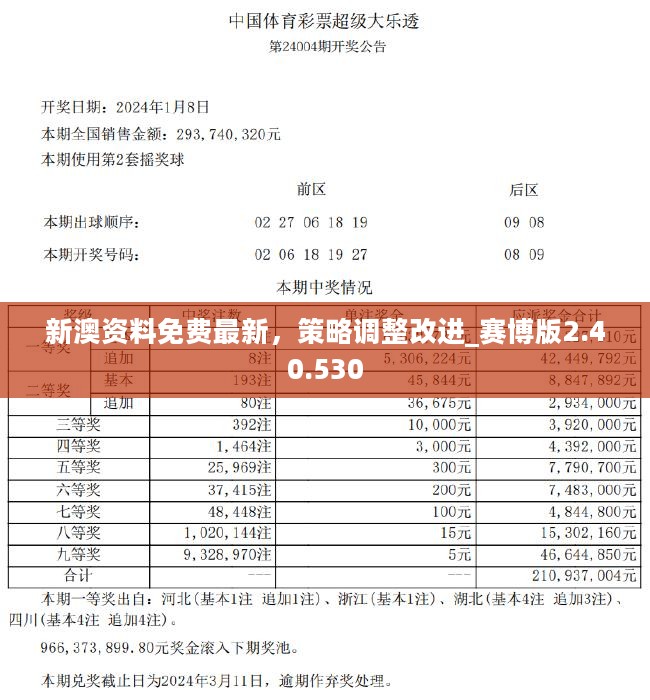 2024年每日彩訊免費(fèi)速遞,2024年天天彩免費(fèi)資料