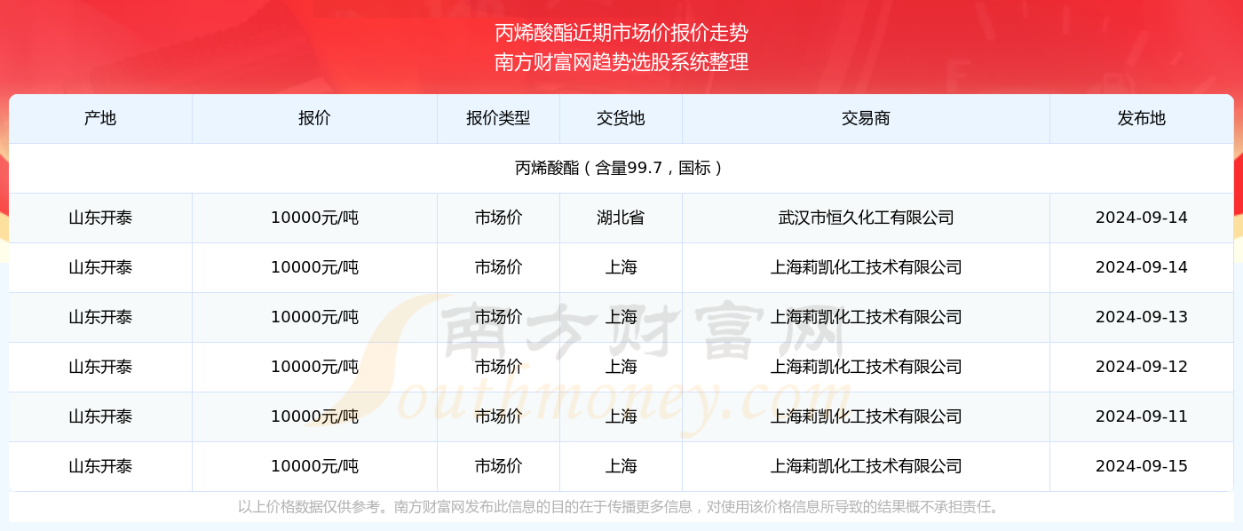 新澳門開獎結(jié)果2024開獎記錄-2024年澳門最新開獎記錄查詢