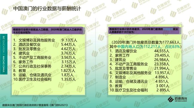 澳門 第76頁