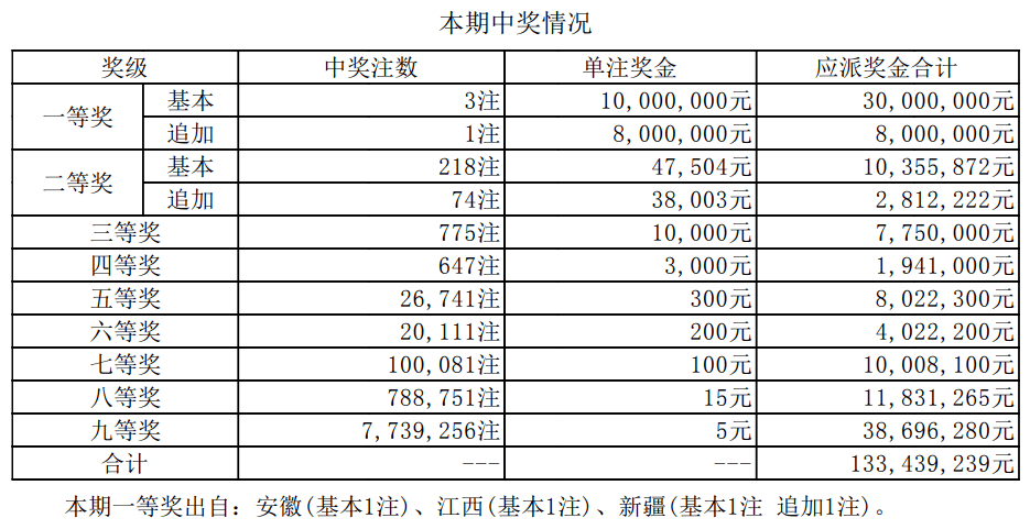 澳門今期開獎結(jié)果記錄-澳門最新開獎數(shù)據(jù)匯總