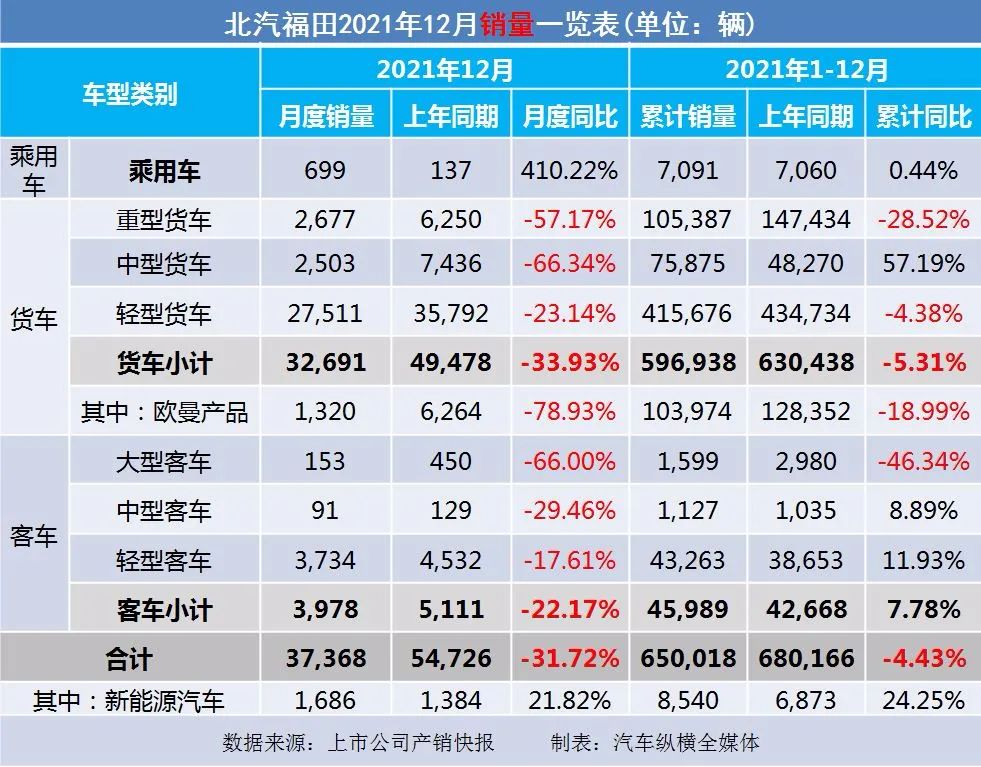 2021年澳門兔費(fèi)全年資料,2021年澳門全年免費(fèi)資訊匯總