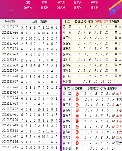 王中王72293cm7239開獎(jiǎng)結(jié)果分析／王中王72293cm7239開獎(jiǎng)數(shù)據(jù)深度解析