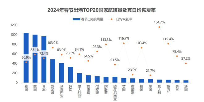 2024年新奧歷史記錄／2024年新紀(jì)元里程碑