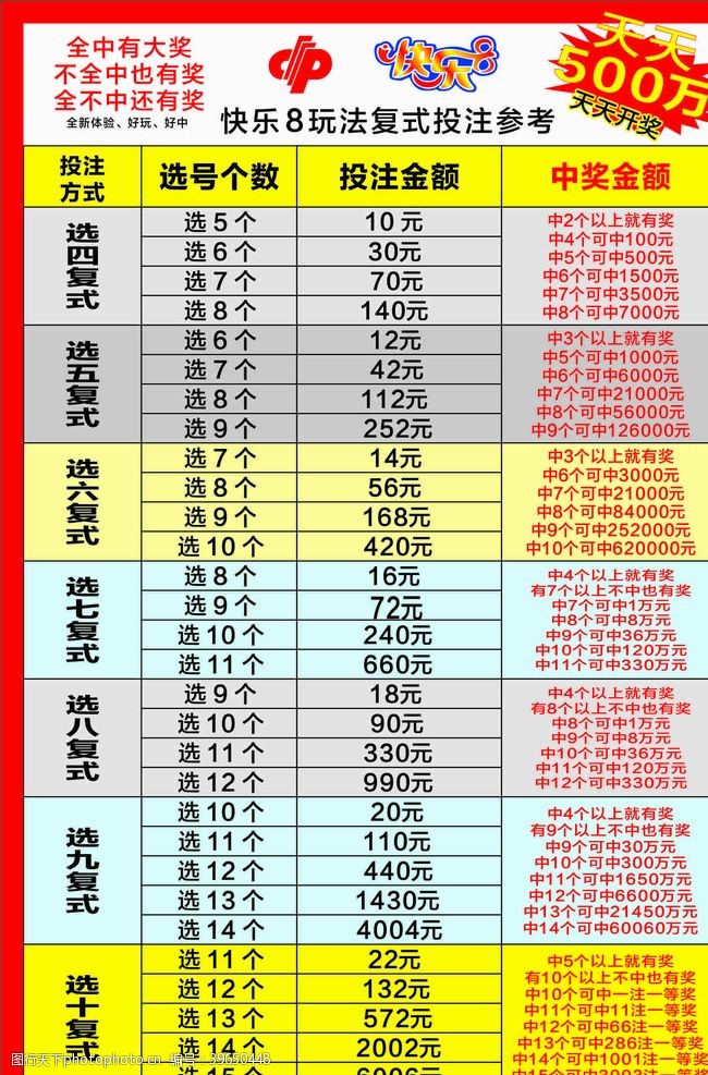 新澳門彩歷史開獎號碼走勢圖帶連線圖表／澳門彩歷史開獎號碼走勢及連線分析圖