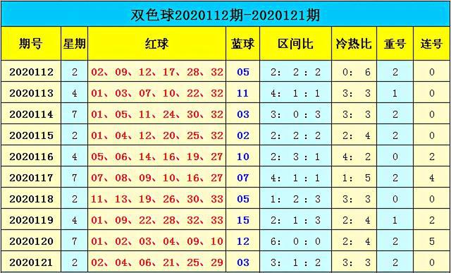 新奧門彩出號綜合走勢-澳門彩號碼綜合走勢分析