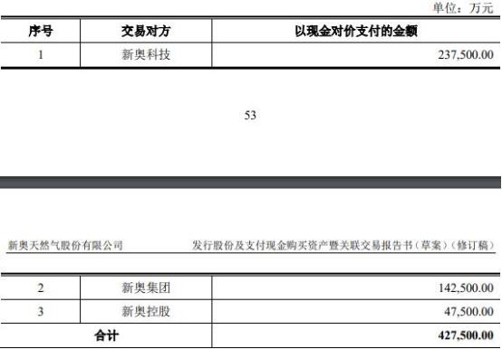 2024新奧天天免費資料53期／2024新奧第53期免費資料全收錄