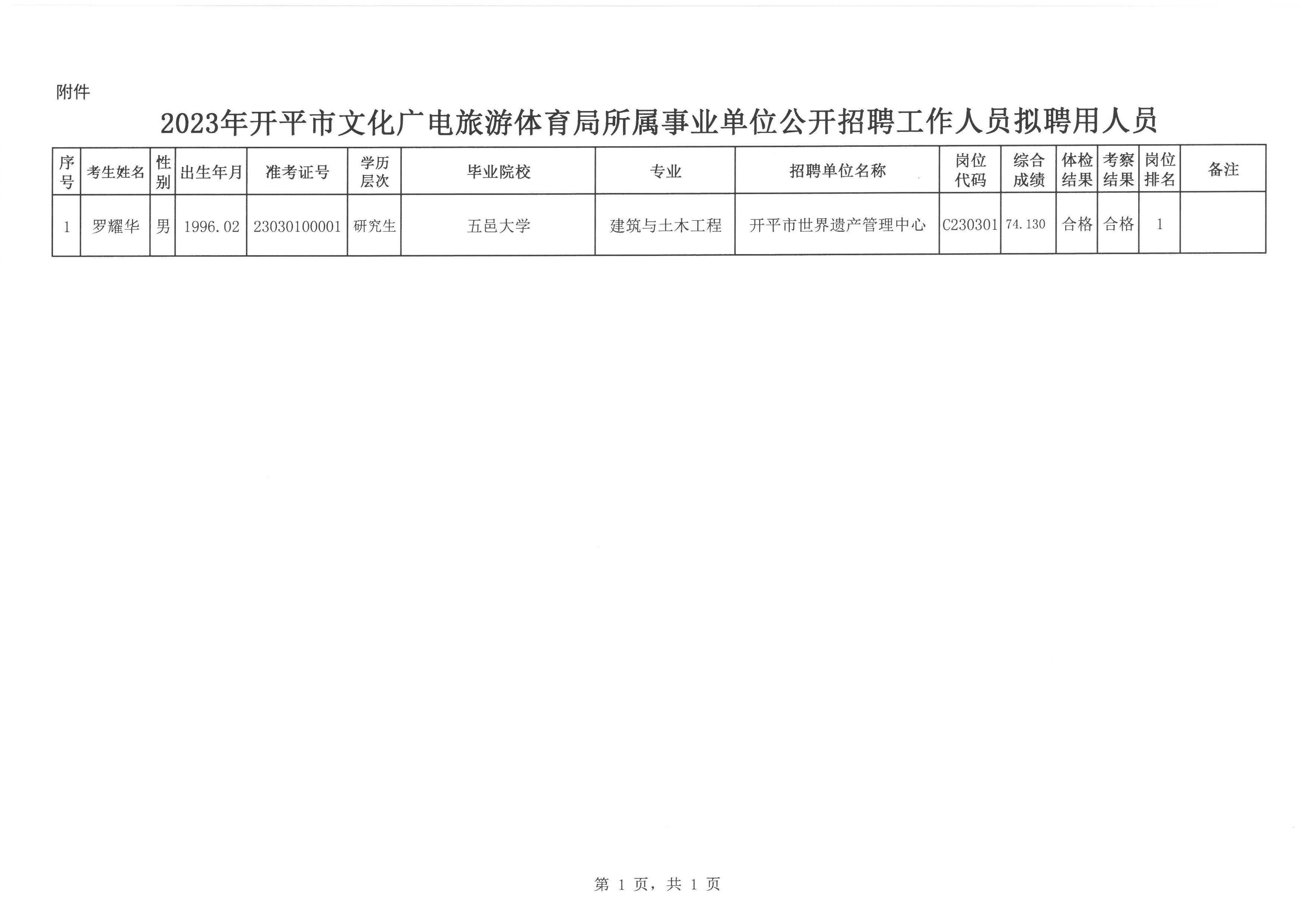 香港 第15頁(yè)