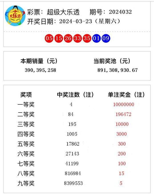 2024今晚開獎(jiǎng)結(jié)果,2024年最新開獎(jiǎng)揭曉