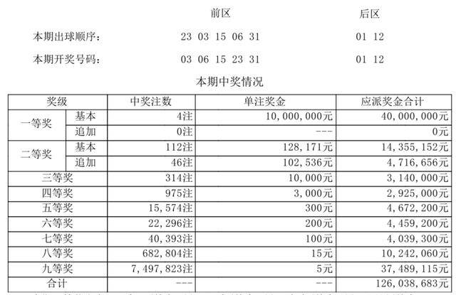 新澳門開獎(jiǎng)結(jié)果2024開獎(jiǎng)記錄(2024澳門最新開獎(jiǎng)記錄查詢)