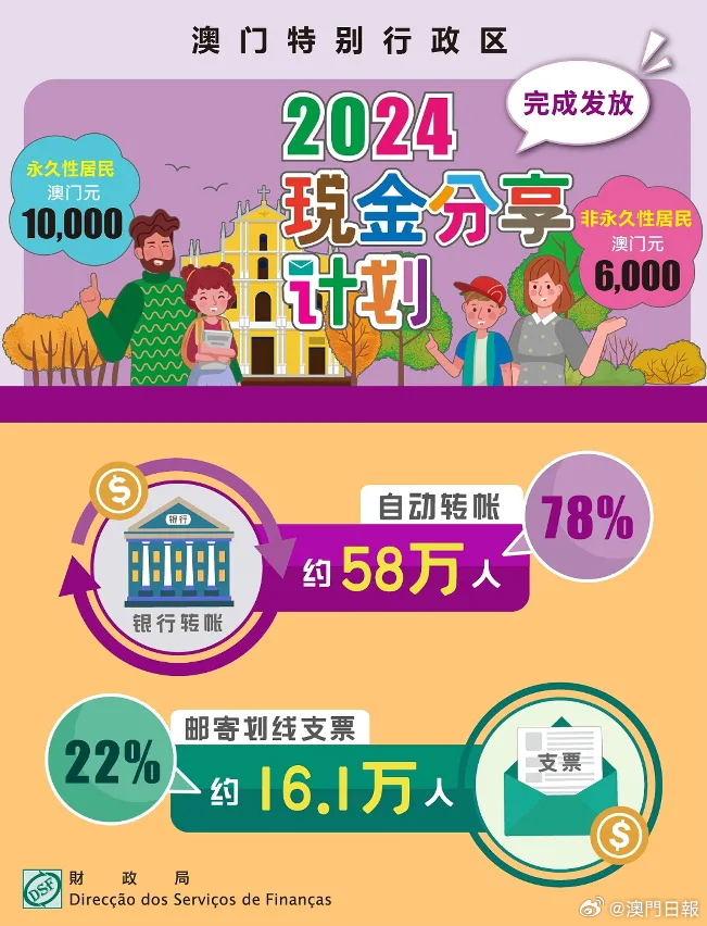 2024年澳門全年免費資料／2024年澳門全年資訊免費獲取