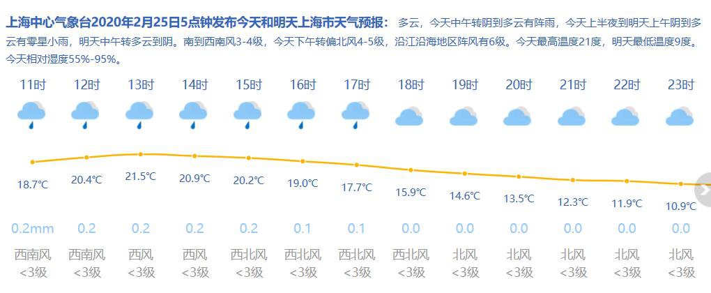 西環(huán)路最新天氣預報，西環(huán)路天氣預報更新通知