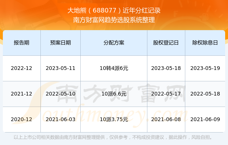 2024年新奧正版資料免費(fèi)大-2024年全新奧數(shù)資料免費(fèi)領(lǐng)取