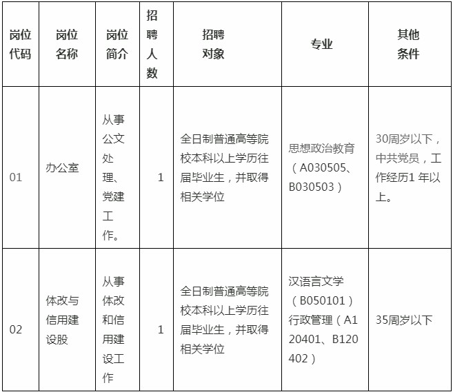 武夷山市發(fā)展和改革局最新招聘信息動(dòng)態(tài)及職業(yè)機(jī)會(huì)探索，武夷山市發(fā)展和改革局招聘動(dòng)態(tài)發(fā)布與職業(yè)機(jī)會(huì)深度解析