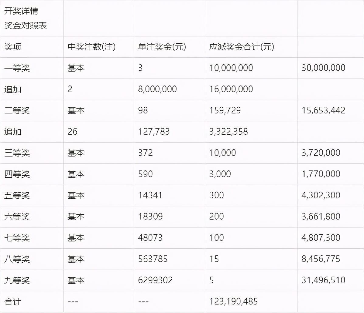 2024年最新開獎(jiǎng)揭曉,2024今晚開獎(jiǎng)結(jié)果