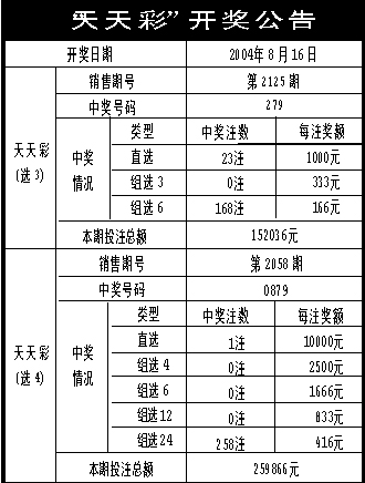 246天天天彩二四六資料的準(zhǔn)確性-二四六天天彩資料精準(zhǔn)性分析