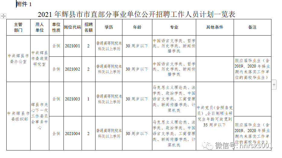 輝縣市特殊教育事業(yè)單位最新人事任命及未來展望，輝縣市特殊教育事業(yè)單位人事任命揭曉及未來展望