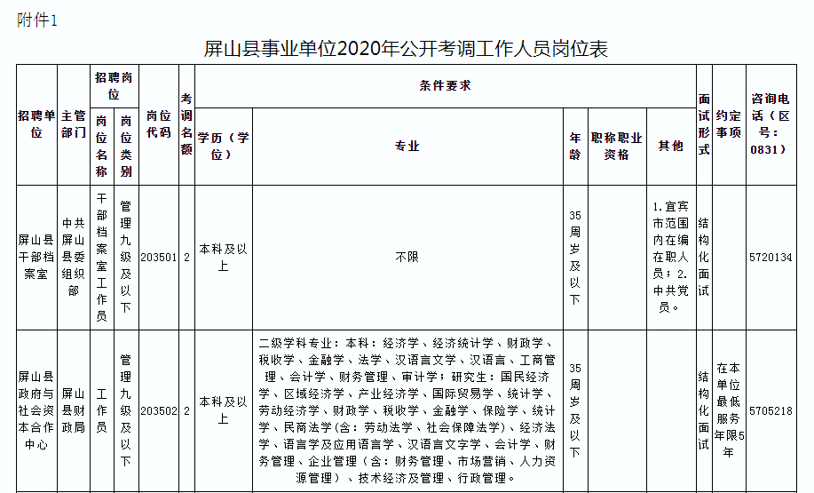 屏山縣特殊教育事業(yè)單位最新人事任命及其SEO策略洞察，屏山縣特殊教育事業(yè)單位人事任命與SEO策略洞察