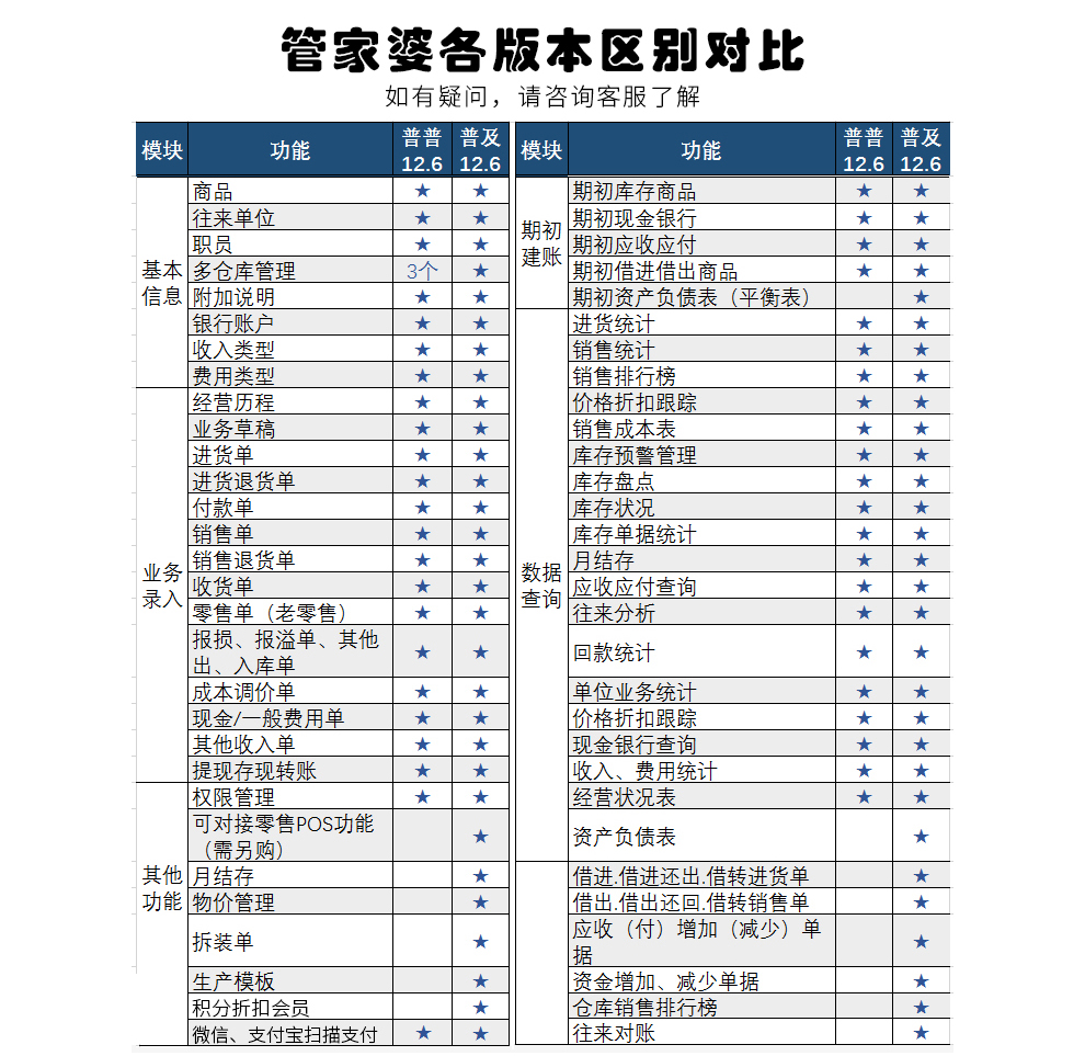 管家婆2025資料精準(zhǔn)大全／2025管家婆數(shù)據(jù)權(quán)威指南