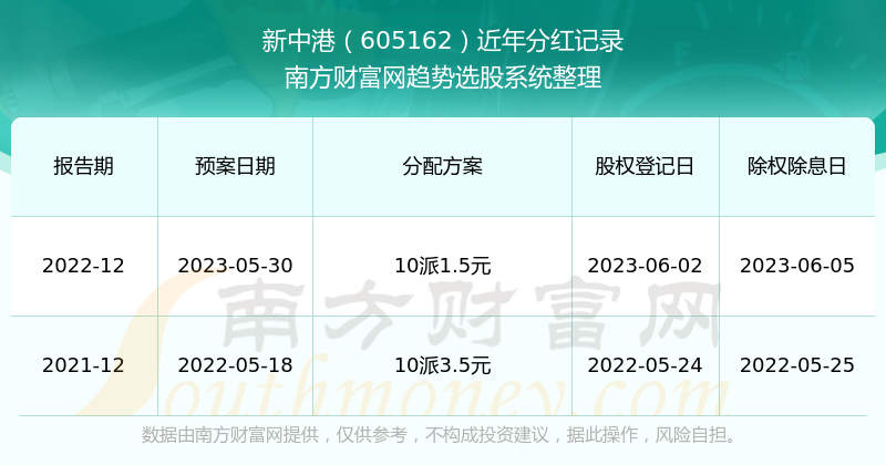 2024新澳免費資料綠波／2024新澳綠波免費資訊