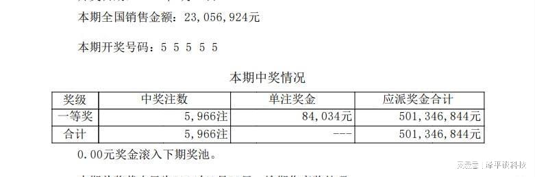 天天開獎澳門天天開獎歷史記錄1／澳門每日開獎歷史記錄一覽