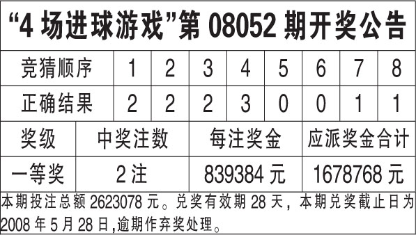 2024年白小姐開獎今期查詢,2024年白小姐最新開獎結(jié)果查詢