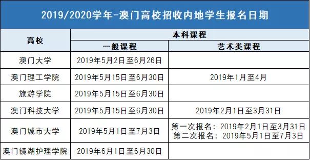 新澳門最近開獎結(jié)果查詢／澳門最新開獎信息速查