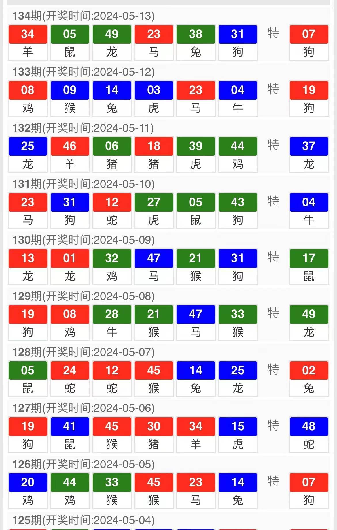 香港最準(zhǔn)一肖一特100,香港精準(zhǔn)生肖特碼預(yù)測100期