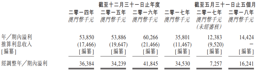 新澳門49碼歷史記錄／澳門49碼歷史數(shù)據(jù)全解析