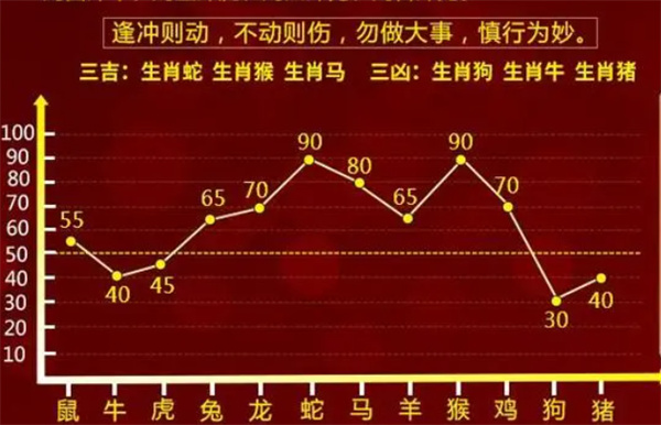 一肖一碼100管家婆／精準生肖管家寶典