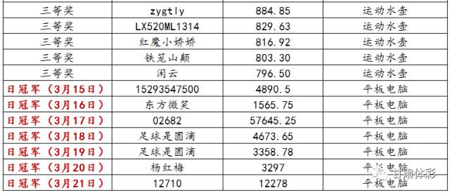 澳門大紅鷹彩網(wǎng)開獎結果,澳門紅鷹彩票開獎公告