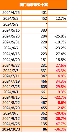 2025澳門精準(zhǔn)正版免費大全／2025澳門正版資料免費精選