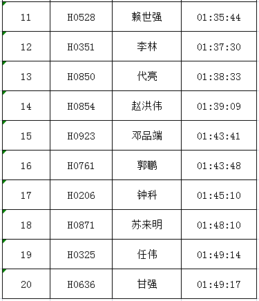 澳門 第22頁(yè)