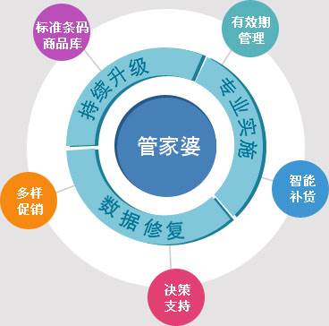 管家婆最準(zhǔn)一句資料圖一／管家婆精準(zhǔn)信息圖示