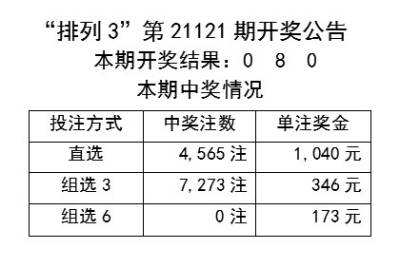 2025年新澳開(kāi)獎(jiǎng)記錄／2025年新澳彩票結(jié)果揭曉