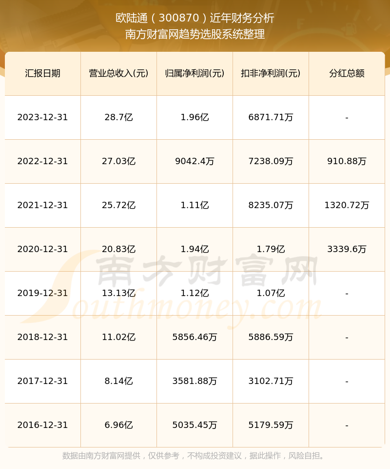 2024新奧歷史開獎記錄表一,2024年新奧歷史開獎數(shù)據(jù)一覽