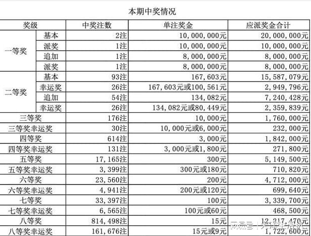 新澳門彩出號(hào)綜合走勢(shì)圖2024,2024澳門彩綜合號(hào)碼走勢(shì)分析圖