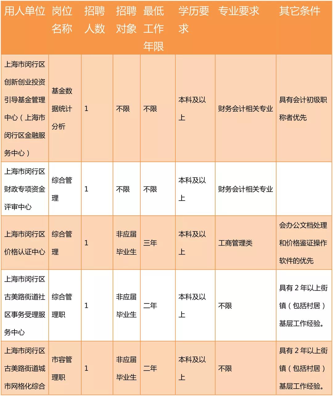 長寧區(qū)人力資源和社會保障局最新招聘信息詳解，長寧區(qū)人力資源和社會保障局最新招聘信息全面解析